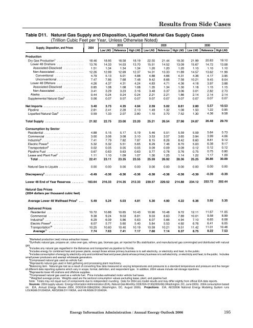 Annual Energy Outlook 2006 with Projections to 2030 - Usinfo.org