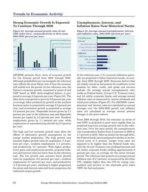 Annual Energy Outlook 2006 with Projections to 2030 - Usinfo.org