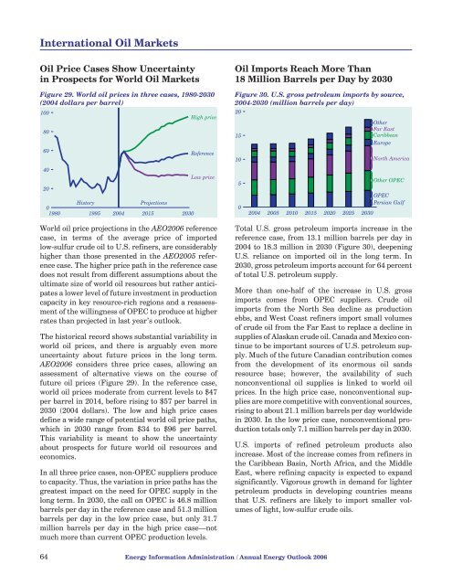 Annual Energy Outlook 2006 with Projections to 2030 - Usinfo.org