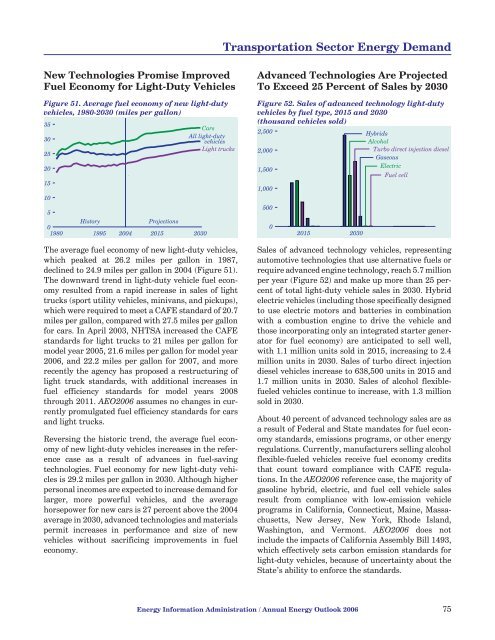 Annual Energy Outlook 2006 with Projections to 2030 - Usinfo.org