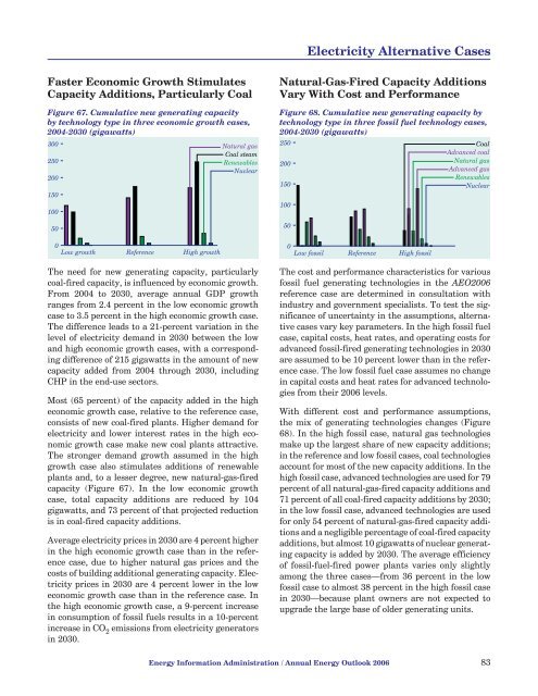 Annual Energy Outlook 2006 with Projections to 2030 - Usinfo.org