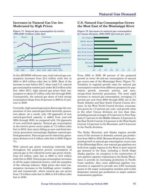 Annual Energy Outlook 2006 with Projections to 2030 - Usinfo.org