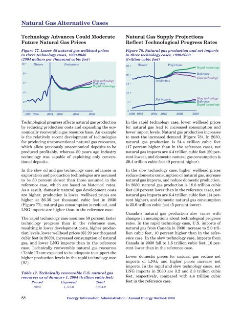 Annual Energy Outlook 2006 with Projections to 2030 - Usinfo.org