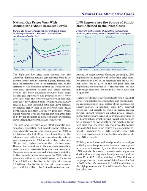 Annual Energy Outlook 2006 with Projections to 2030 - Usinfo.org