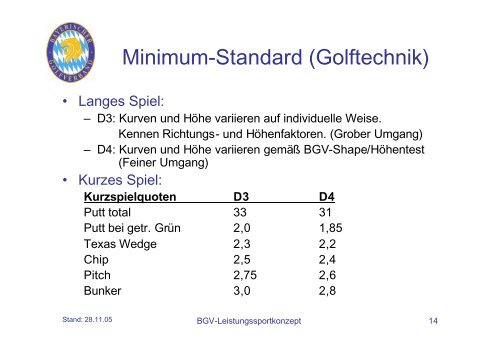 BGV-Leistungssportkonzept - Bayerischer Golfverband