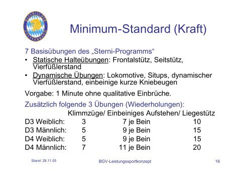 BGV-Leistungssportkonzept - Bayerischer Golfverband