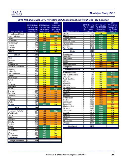 2011 Municipal Study - City of Brantford