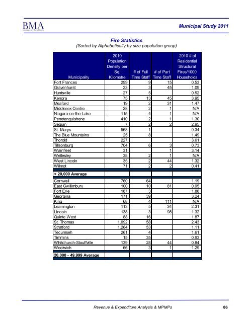 2011 Municipal Study - City of Brantford