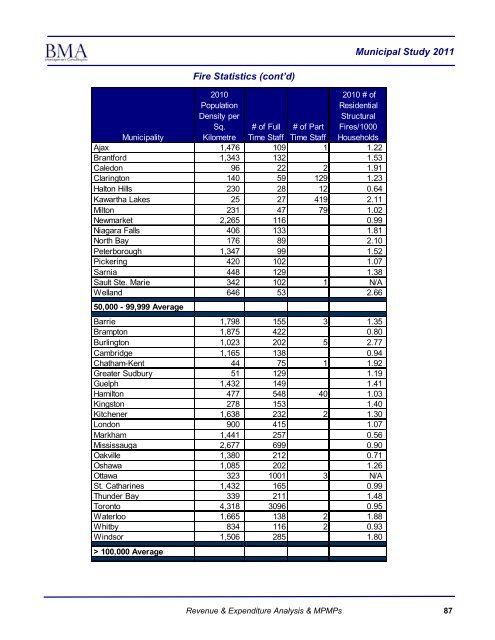 2011 Municipal Study - City of Brantford