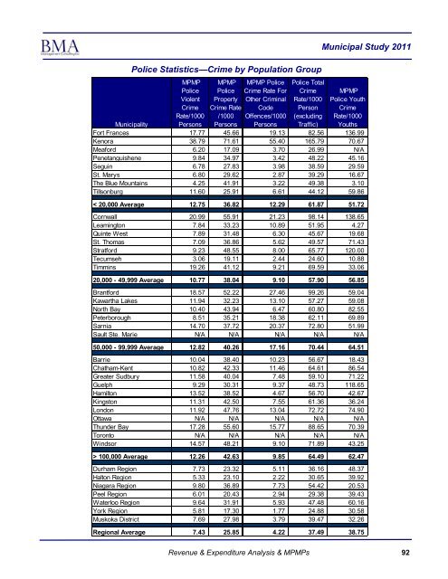 2011 Municipal Study - City of Brantford