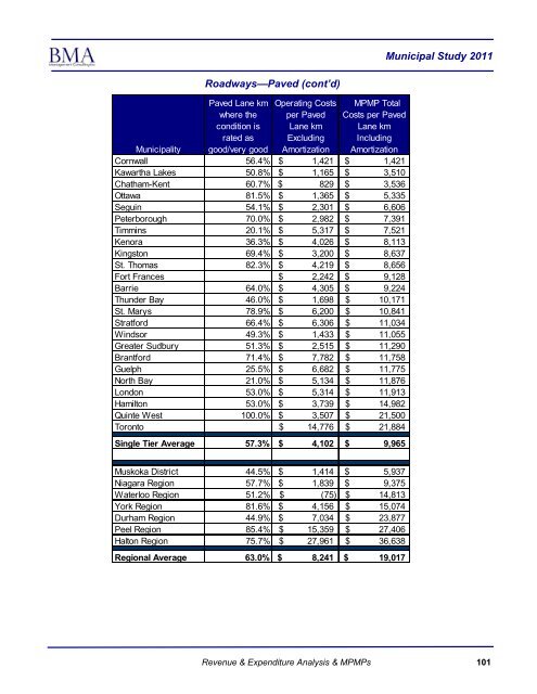 2011 Municipal Study - City of Brantford