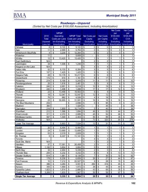 2011 Municipal Study - City of Brantford