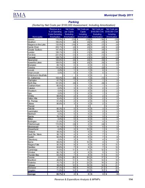 2011 Municipal Study - City of Brantford