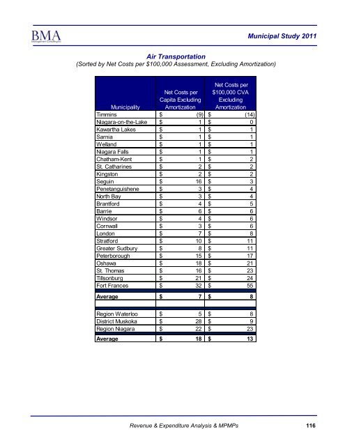 2011 Municipal Study - City of Brantford