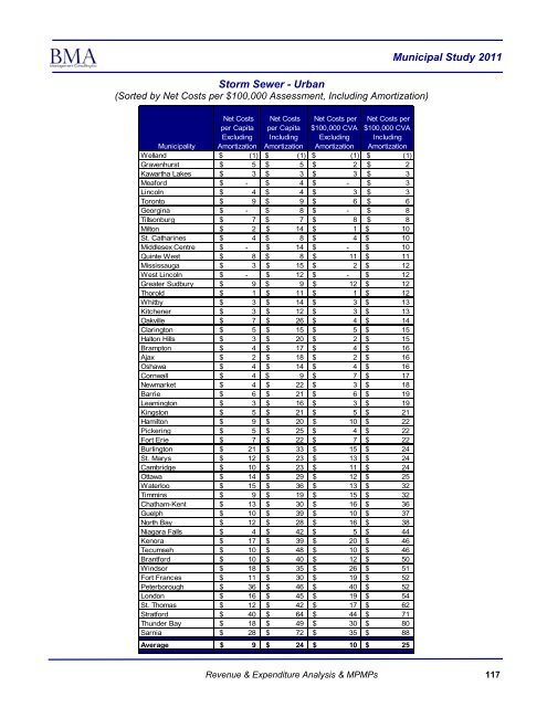 2011 Municipal Study - City of Brantford