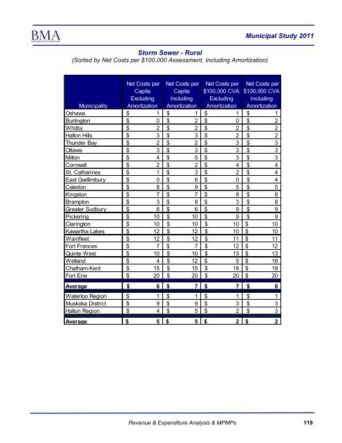 2011 Municipal Study - City of Brantford