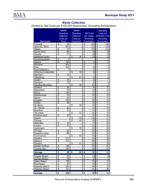 2011 Municipal Study - City of Brantford