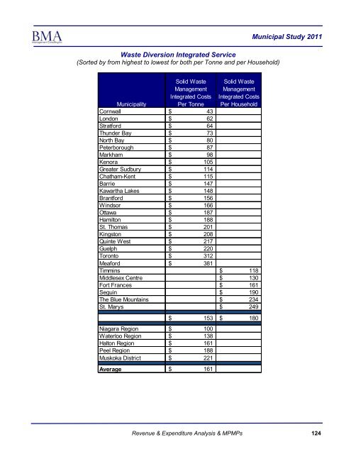 2011 Municipal Study - City of Brantford