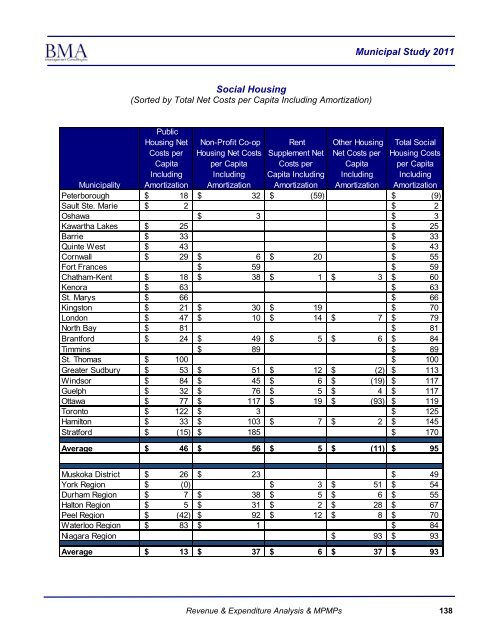 2011 Municipal Study - City of Brantford