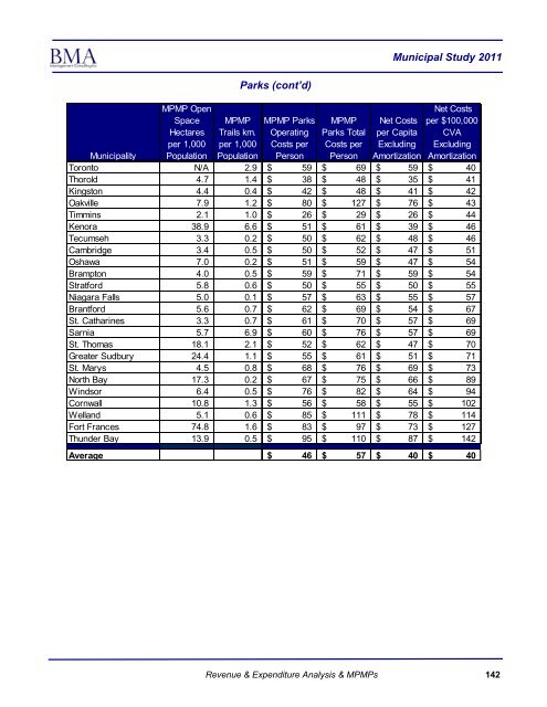 2011 Municipal Study - City of Brantford