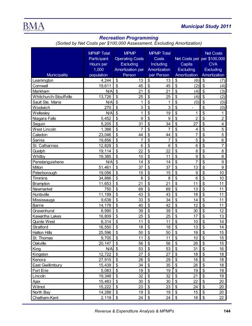 2011 Municipal Study - City of Brantford