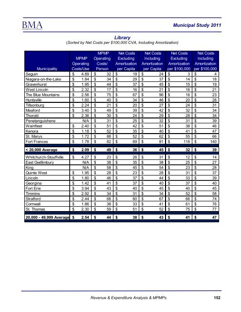 2011 Municipal Study - City of Brantford