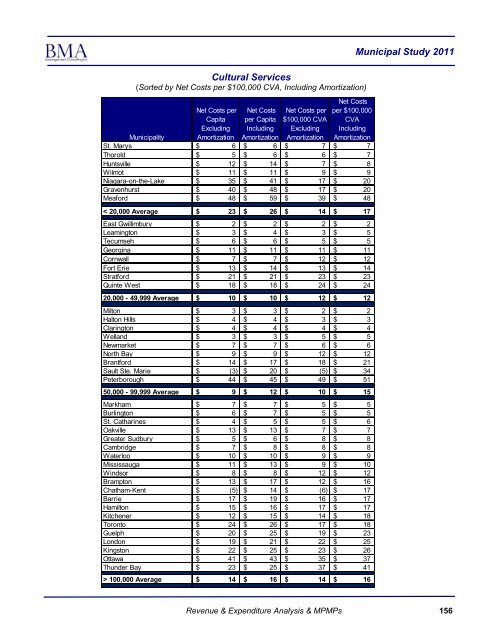 2011 Municipal Study - City of Brantford