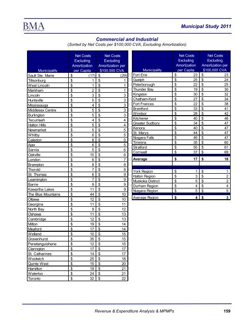 2011 Municipal Study - City of Brantford