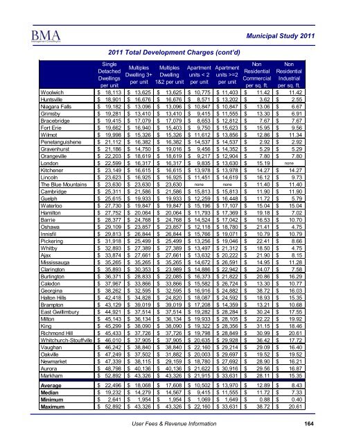 2011 Municipal Study - City of Brantford