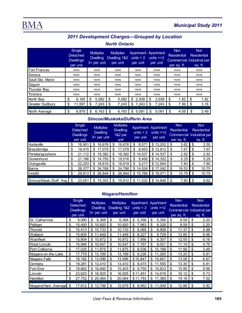 2011 Municipal Study - City of Brantford