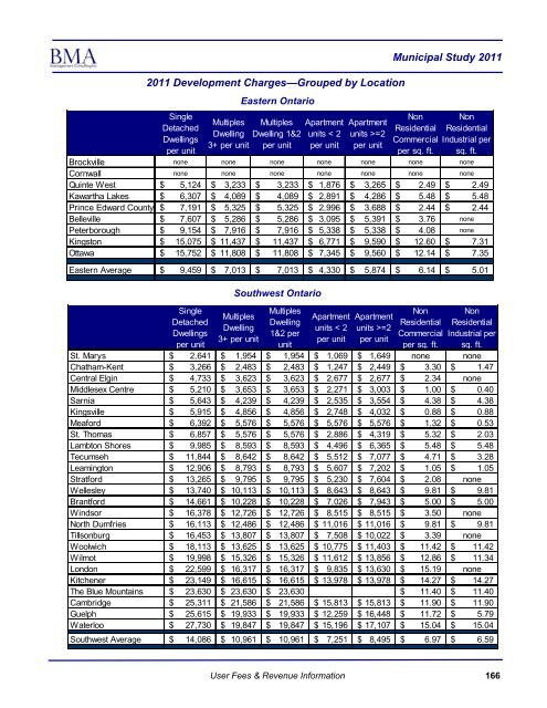 2011 Municipal Study - City of Brantford