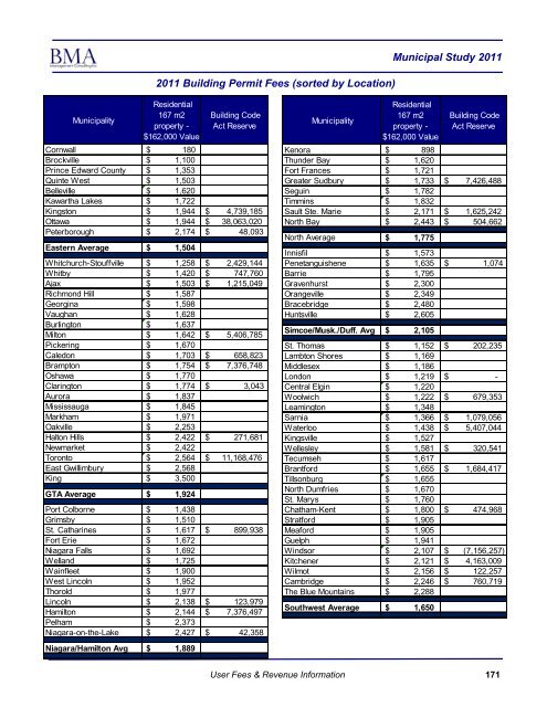 2011 Municipal Study - City of Brantford