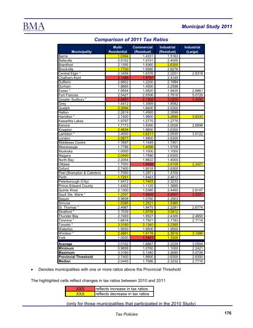 2011 Municipal Study - City of Brantford