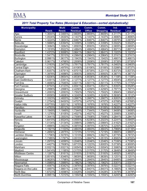 2011 Municipal Study - City of Brantford