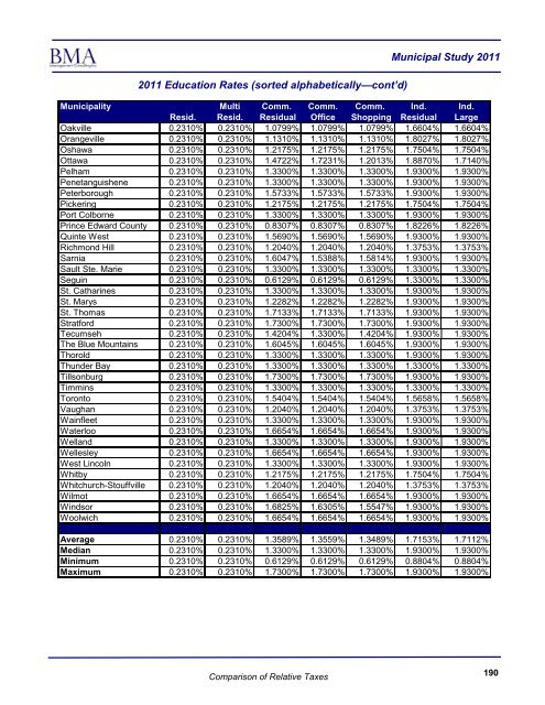 2011 Municipal Study - City of Brantford