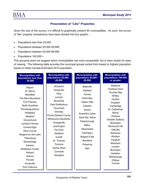 2011 Municipal Study - City of Brantford