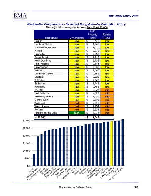 2011 Municipal Study - City of Brantford