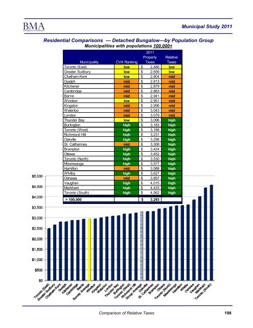 2011 Municipal Study - City of Brantford