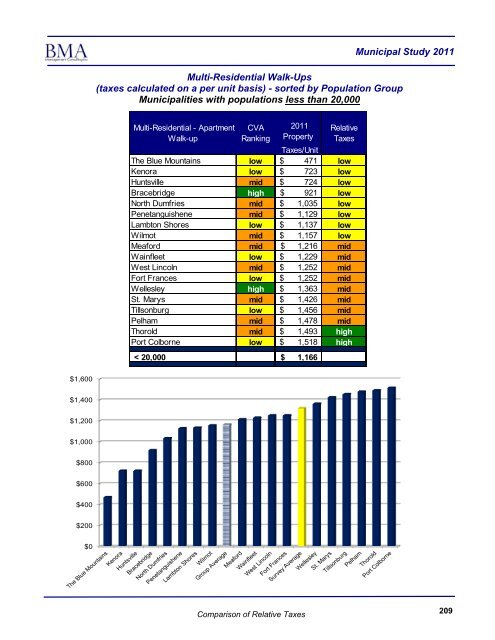 2011 Municipal Study - City of Brantford