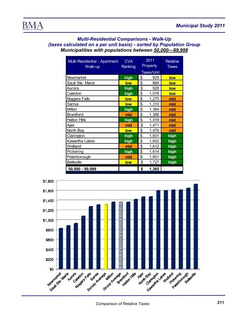 2011 Municipal Study - City of Brantford