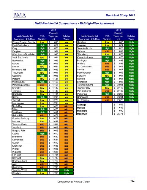 2011 Municipal Study - City of Brantford