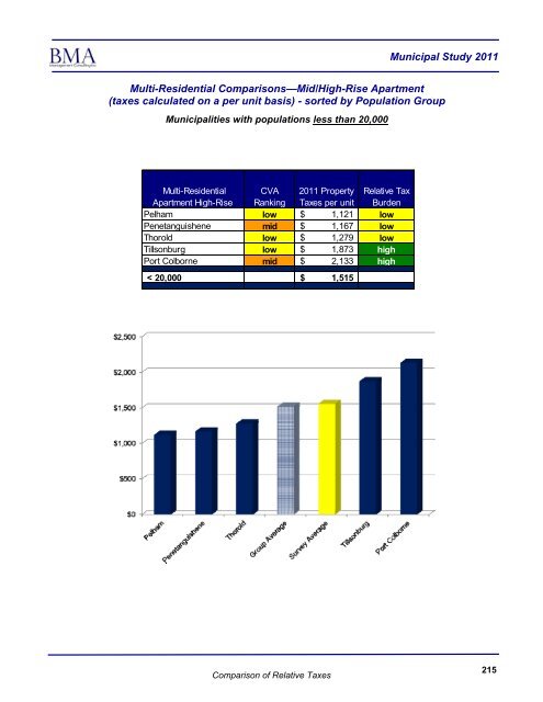 2011 Municipal Study - City of Brantford