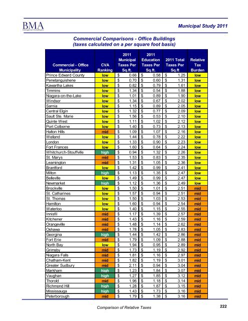 2011 Municipal Study - City of Brantford