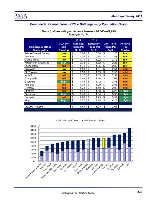 2011 Municipal Study - City of Brantford