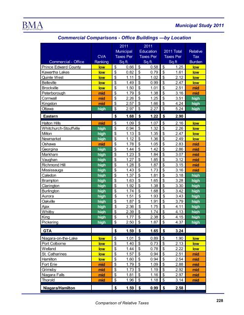 2011 Municipal Study - City of Brantford