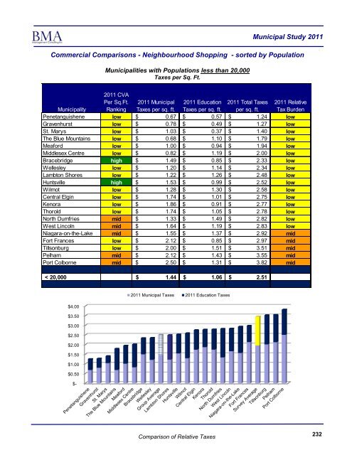 2011 Municipal Study - City of Brantford