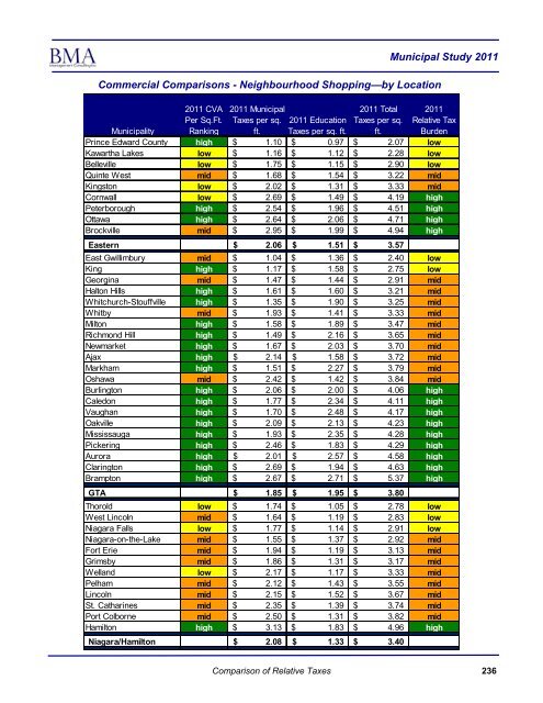 2011 Municipal Study - City of Brantford