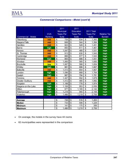 2011 Municipal Study - City of Brantford