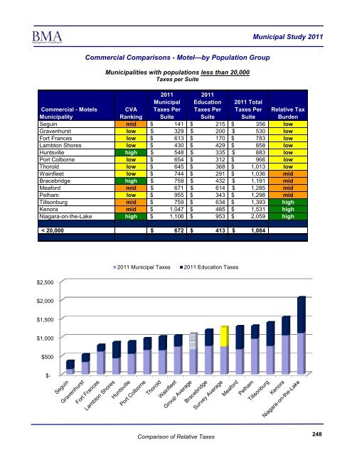 2011 Municipal Study - City of Brantford