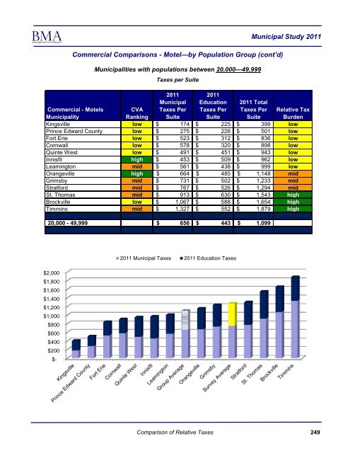 2011 Municipal Study - City of Brantford